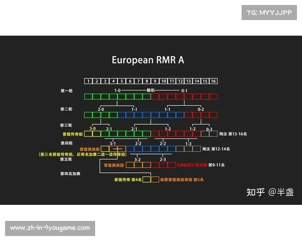 2025年世俱杯赛制规则与赛程安排详解核心细节全方位解析 2025年世俱杯赛制规则与赛程安排详解核心细节全方位解析